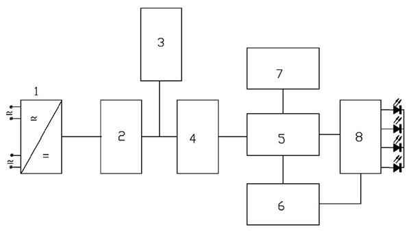 Структурная схема табло ТСБ